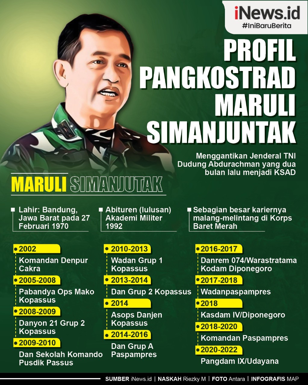 Mayjen Tni Maruli Simanjuntak Kelahiran Sukagalih Bandung Yang Akrab