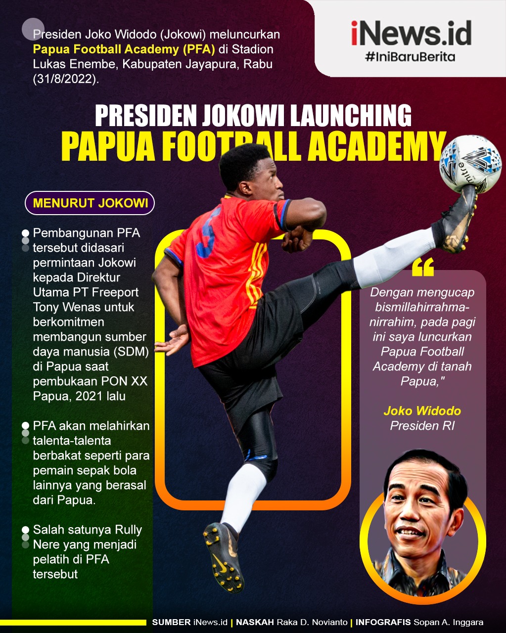 Kumpulan Berita Terkini Papua Football Academy