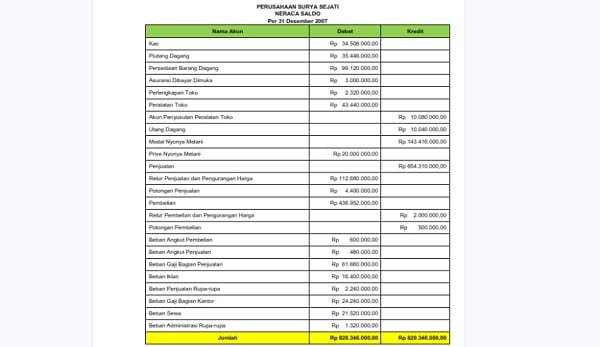 Neraca Lajur Pengertian Fungsi Tujuan Dan Contohnya Bagian All