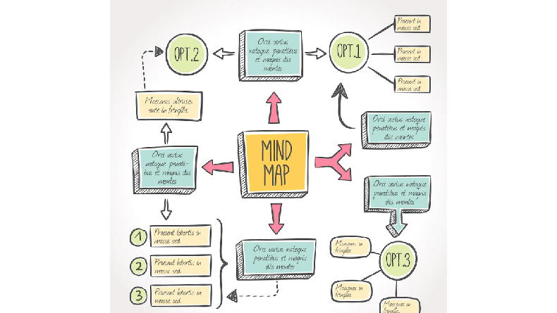 Contoh Mind Mapping Yang Mudah Dibuat Begini Caranya