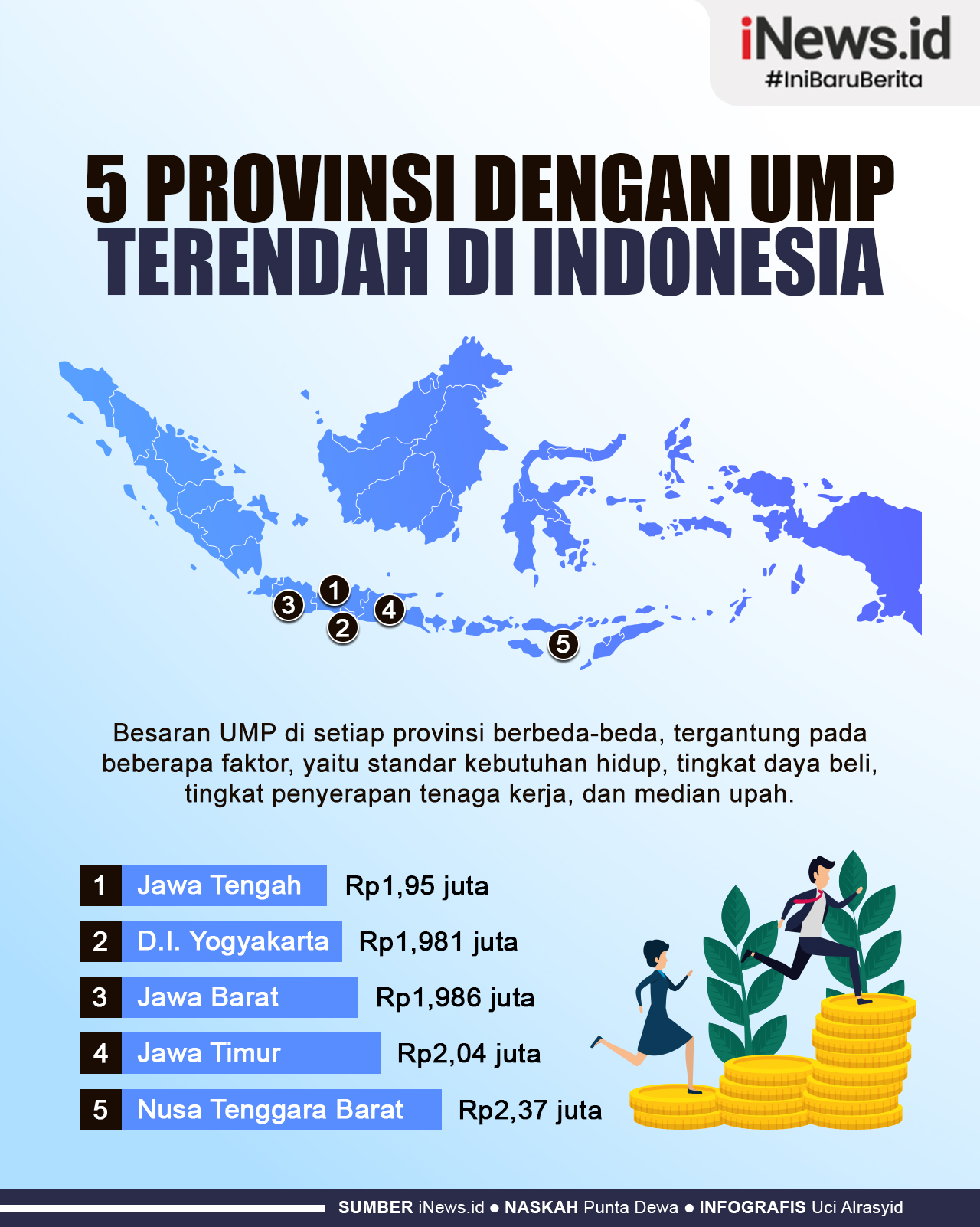 Berita Upah Minimum Provinsi Terkini Dan Terbaru Hari Ini Inews