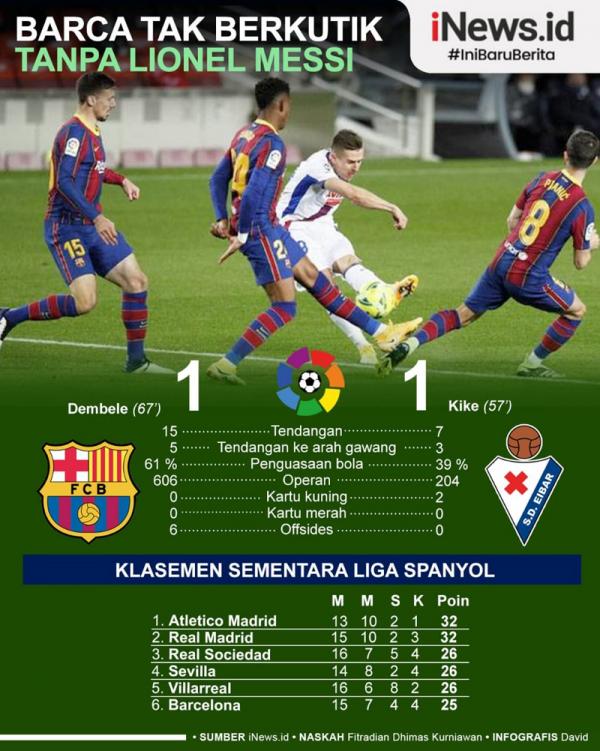 Infografis Barcelona Ditahan Imbang Eibar