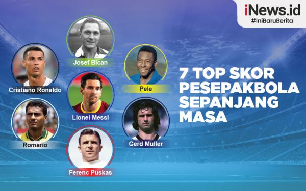 Infografis Pencetak Gol Terbanyak Sepanjang Masa