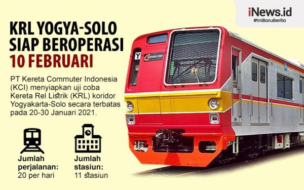 Infografis KRL Yogya Solo Beroperasi 10 Februari 2021