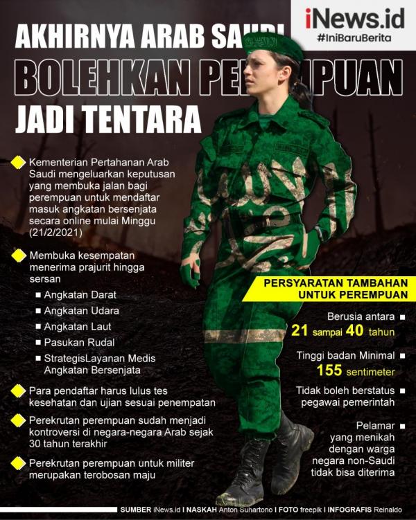 Infografis Arab Saudi Akhirnya Izinkan Perempuan Jadi Tentara