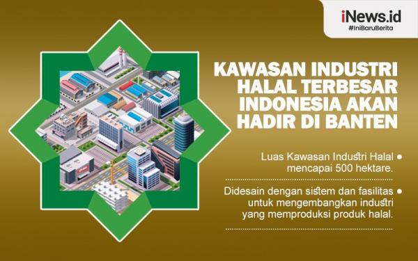 Infografis Kawasan Industri Halal Terbesar Di Indonesia