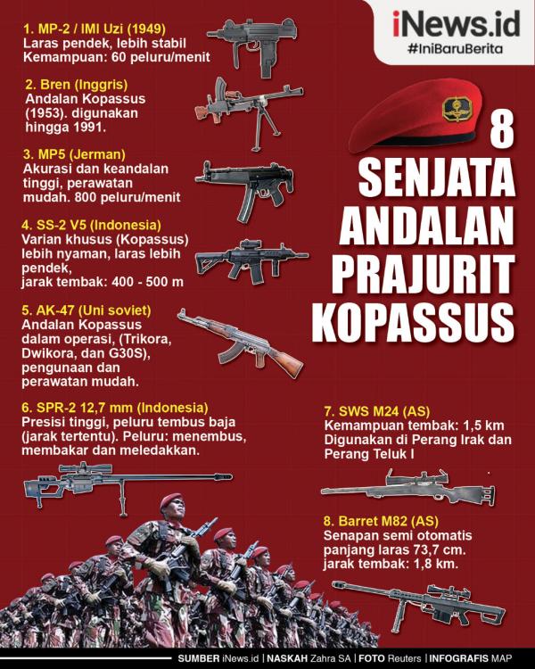 Infografis Senjata Andalan Kopassus Ada Yang Pernah Dipakai Bebaskan