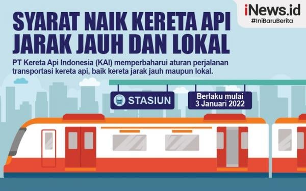 Infografis Syarat Naik Kereta Api Jarak Jauh Dan Lokal