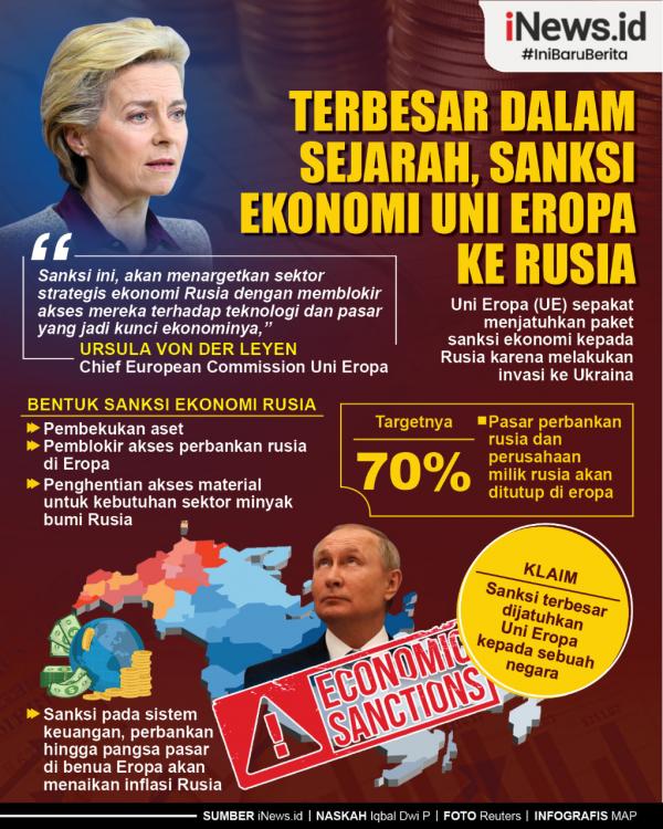 Infografis Terbesar Dalam Sejarah Sanksi Ekonomi Uni Eropa Ke Rusia