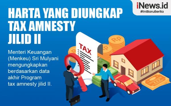 Infografis Harta Yang Diungkap Tax Amnesty Jilid Ii