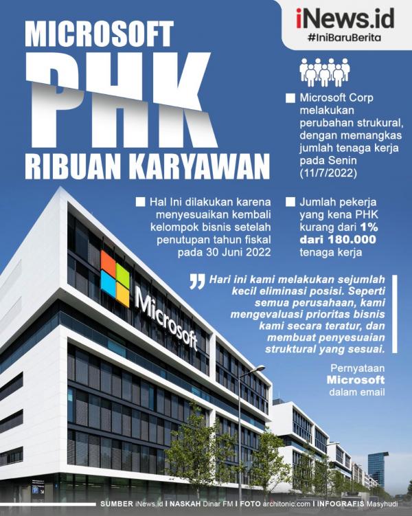 Infografis Microsoft PHK Ribuan Karyawan