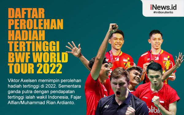 Infografis Daftar Perolehan Hadiah Tertinggi Bwf World Tour