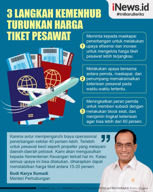 Infografis Langkah Kemenhub Turunkan Harga Tiket Pesawat