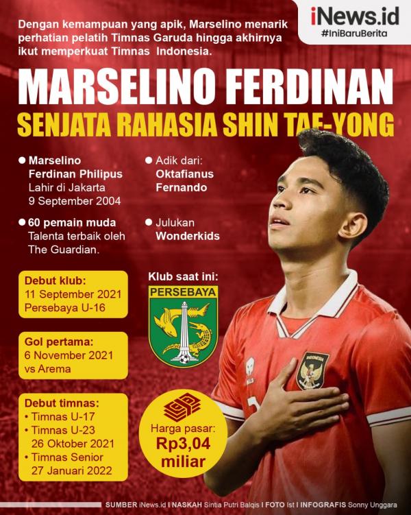 Infografis Marselino Ferdinan Senjata Rahasia Shin Tae Yong