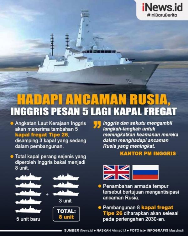 Infografis AL Inggris Tambah 5 Kapal Perang Fregat