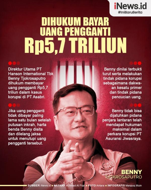 Infografis Benny Tjokro Dihukum Bayar Uang Pengganti Rp Triliun