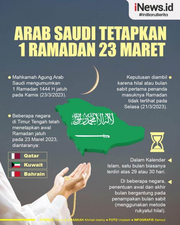 Infografis Arab Saudi Tetapkan 1 Ramadan Jatuh Pada Kamis 23 Maret 2023