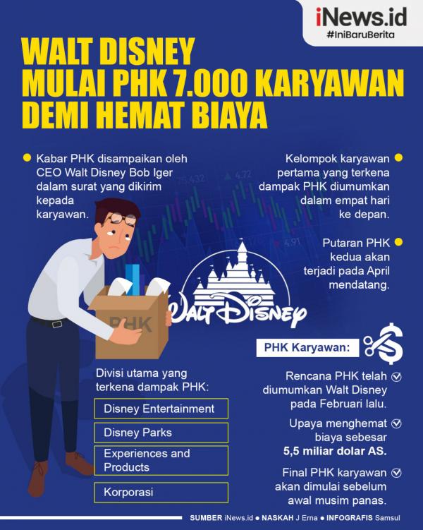 Infografis Walt Disney Mulai Phk Karyawan Demi Hemat Biaya