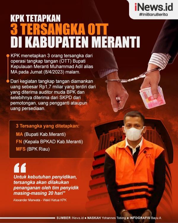 Infografis Kpk Tetapkan Bupati Meranti Muhammad Adil Tersangka