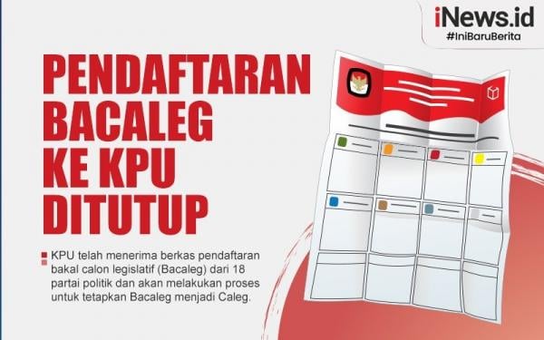 Infografis Tahapan Pemilu Selanjutnya Usai Pendaftaran Bacaleg Ke