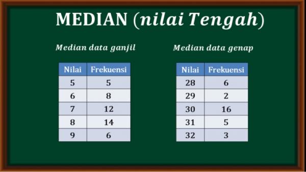 Cara Mudah Mencari Median Yang Perlu Diketahui