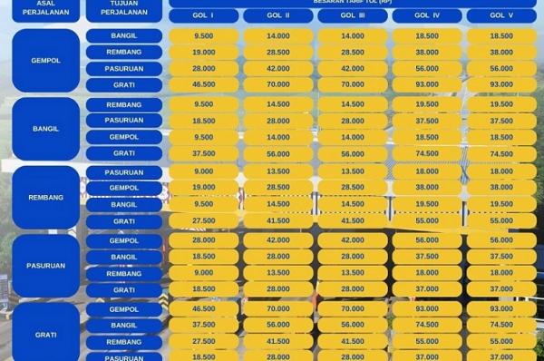 Tarif Tol Gempol Pasuruan Naik Mulai September Golongan Jadi Rp