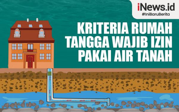 Infografis Kriteria Rumah Tangga Wajib Izin Pakai Air Tanah