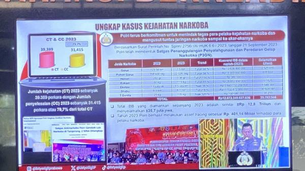 Rilis Akhir Tahun Kapolri Wujud Transparansi Ke Masyarakat