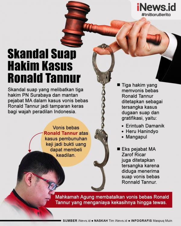 Weekend Story Skandal Suap Hakim Kasus Ronald Tannur Tampar Wajah