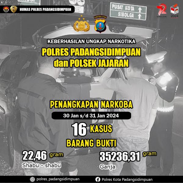 22 Gram Sabu Dan 35 Kilogram Ganja Gagal Beredar Di Kota Padangsidimpuan