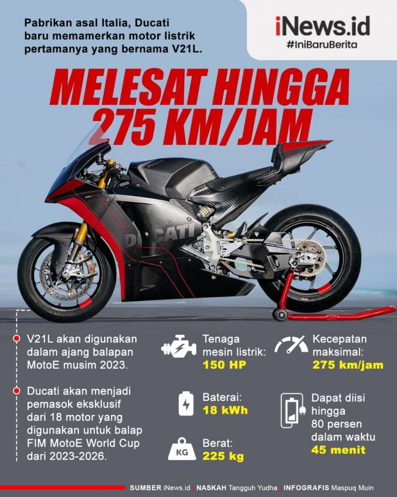 Infografis Motor Listrik Ducati V21L Akan Digunakan Dalam Balapan MotoE