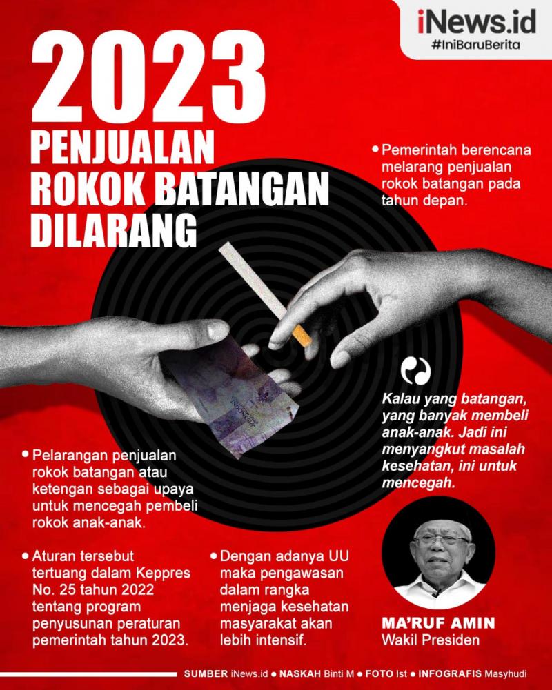 Infografis 2023 Penjualan Rokok Batangan Dilarang News On RCTI