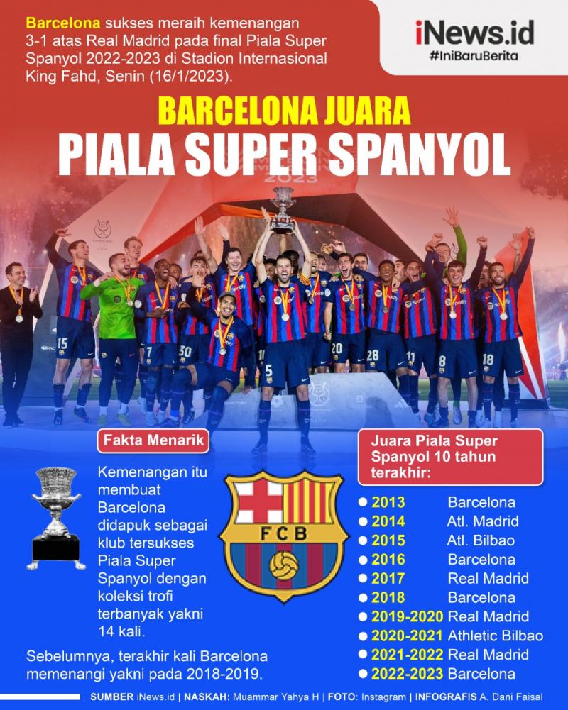 Infografis Barcelona Juara Piala Super Spanyol 2023 News On RCTI