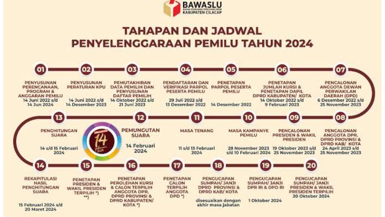 Simak Tahapan Penyelenggaraan Pemilu 2024 News On RCTI