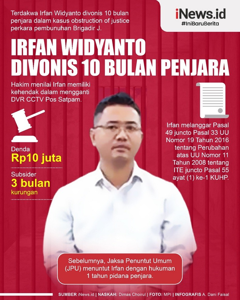 Infografis Irfan Widyanto Divonis 10 Bulan Penjara News On RCTI