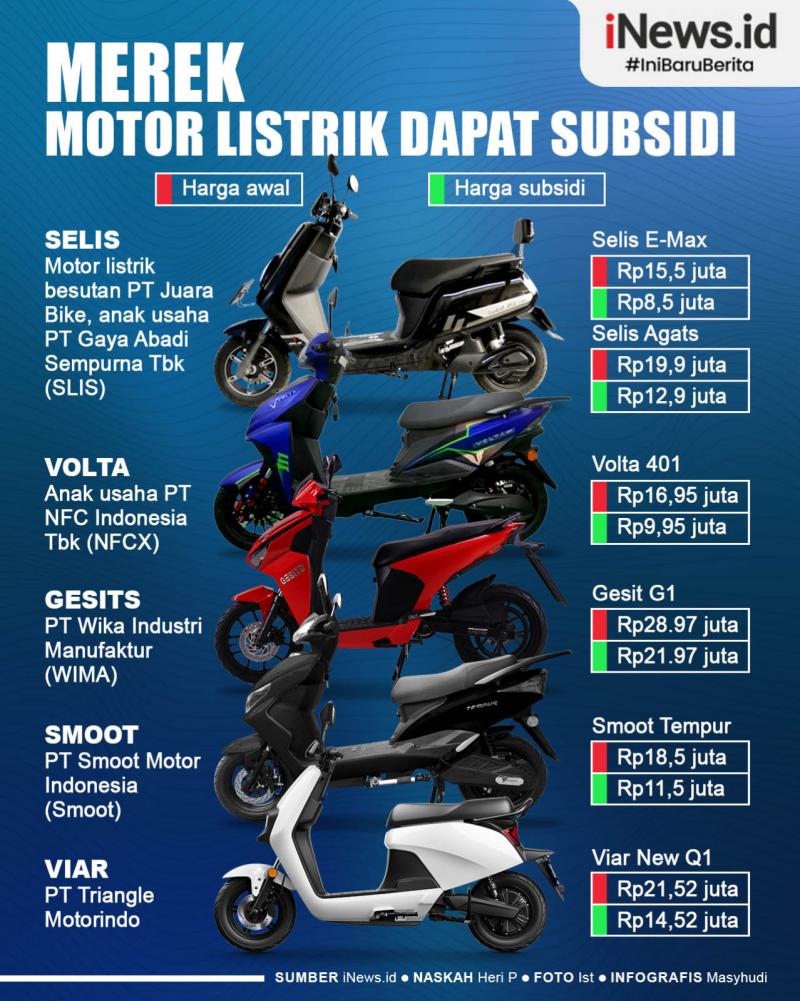 Infografis Merek Motor Listrik Dapat Subsidi News On RCTI