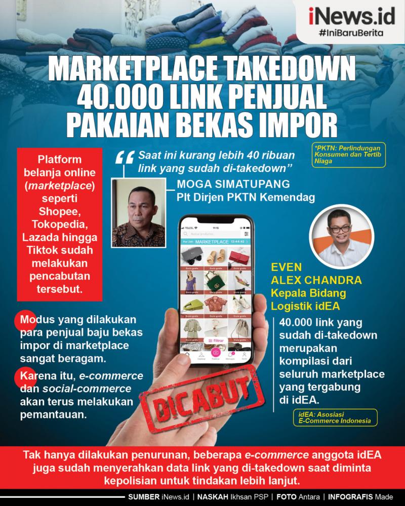 Infografis Marketplace Takedown 40 000 Link Penjual Pakaian Bekas Impor