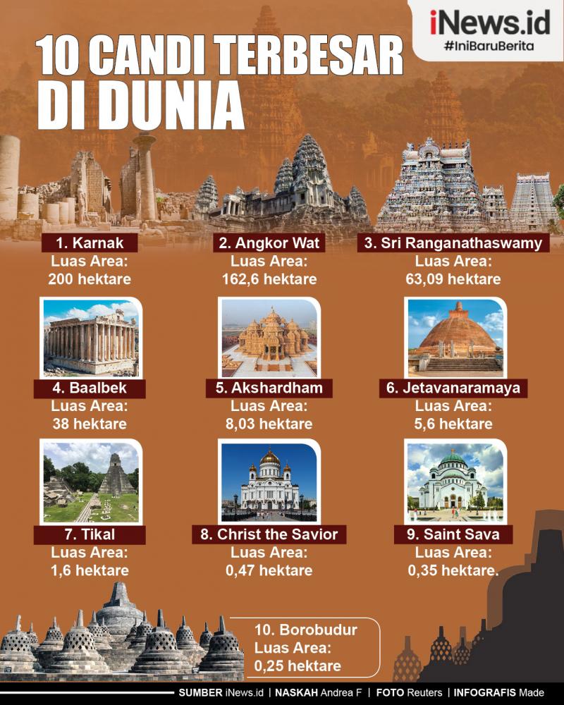 Infografis 10 Candi Terbesar Di Dunia News On RCTI