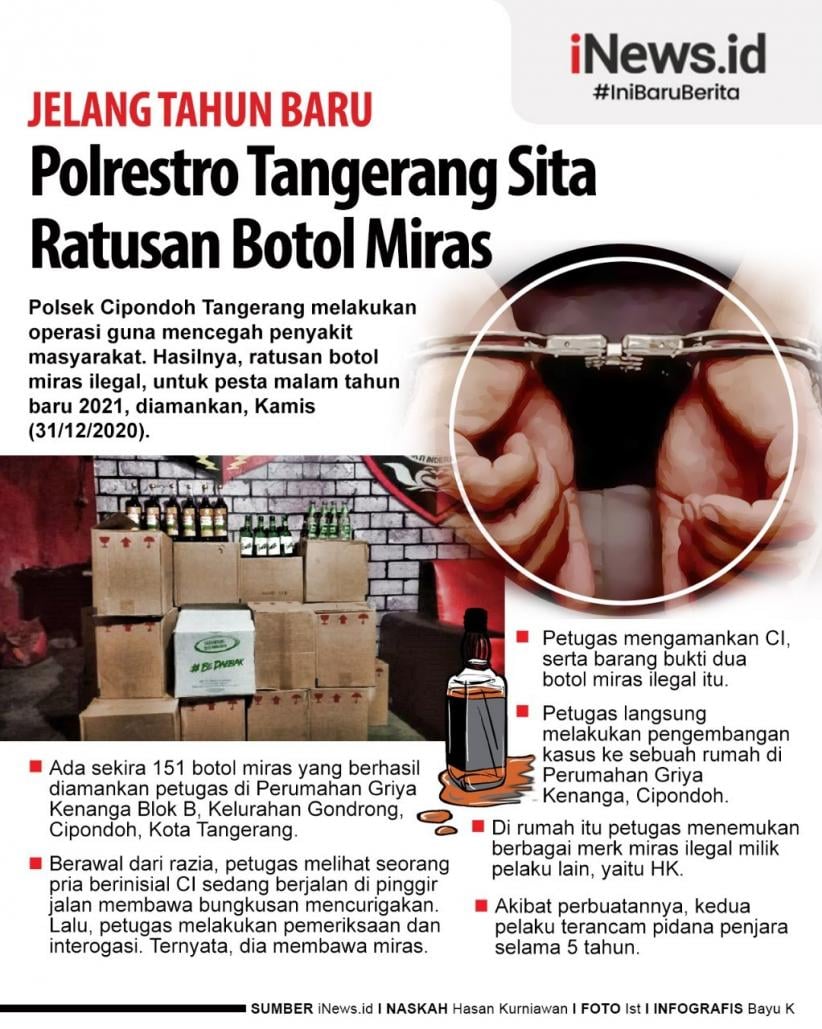 Infografis Jelang Tahun Baru Polrestro Tangerang Sita Ratusan Botol Miras