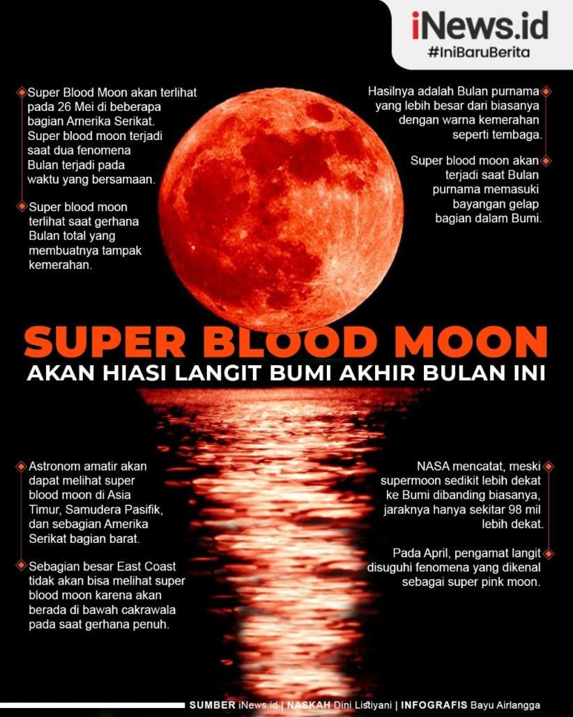 Infografis Fenomena Super Blood Moon