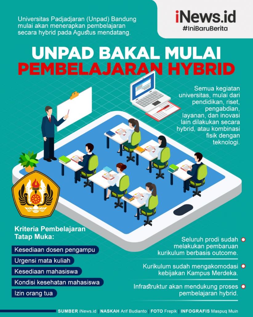 Infografis Unpad Bakal Mulai Pembelajaran Hybrid