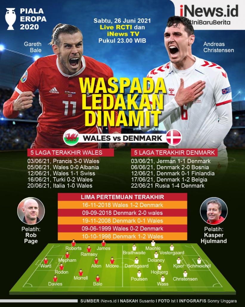 Infografis Babak 16 Besar Euro 2020 Timnas Wales Vs Denmark