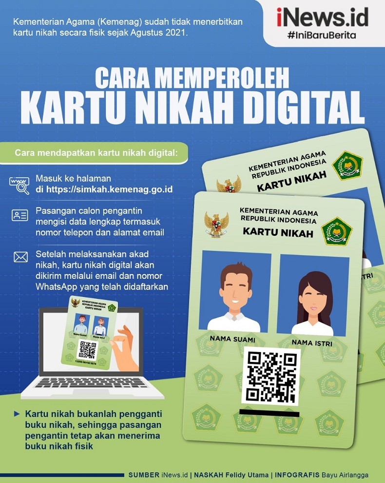 Infografis Cara Memperoleh Kartu Nikah Digital