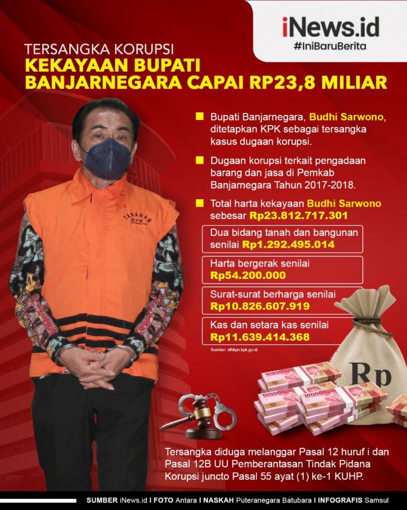 Infografis Kekayaan Bupati Banjarnegara Capai Rp Miliar