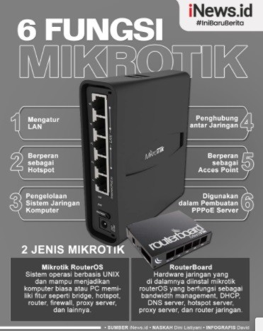 Infografis Fungsi Mikrotik Beserta Penjelasan Dan Jenisnya My Xxx Hot Girl