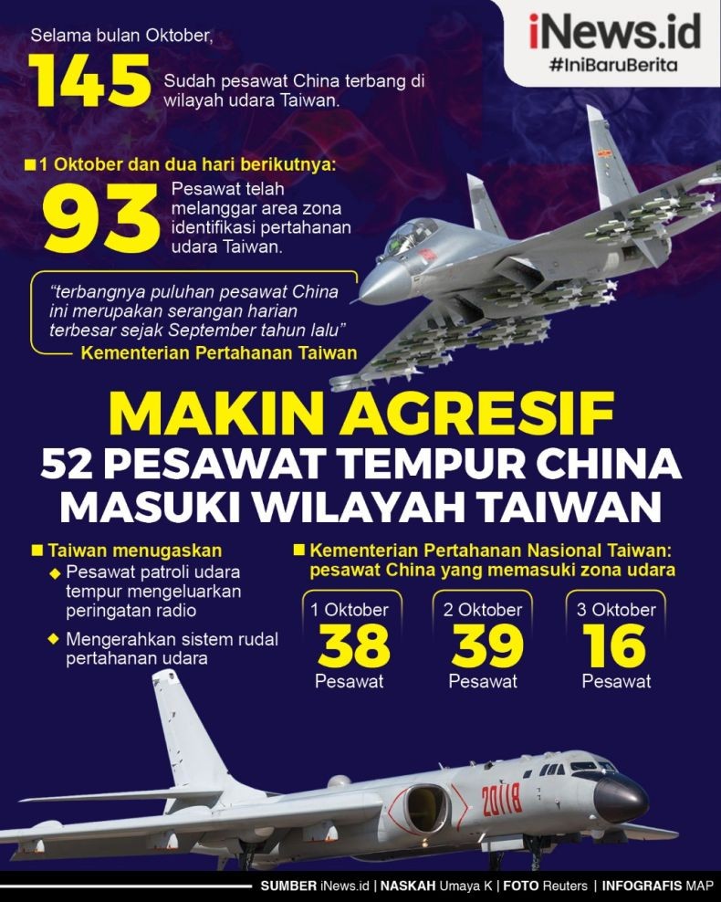 Infografis China Makin Agresif Kerahkan Pesawat Tempur Ke Zona