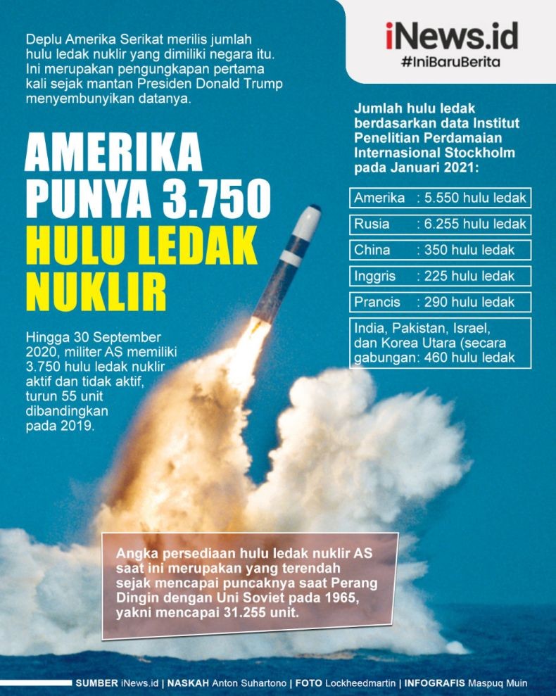 Infografis Amerika Punya Ribuan Hulu Ledak Nuklir