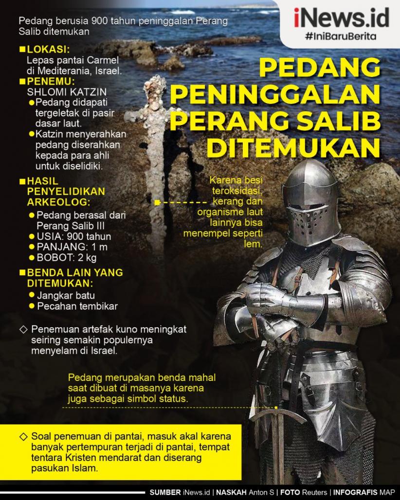 Infografis Pedang Dari Era Perang Salib Ditemukan Penyelam Di Israel