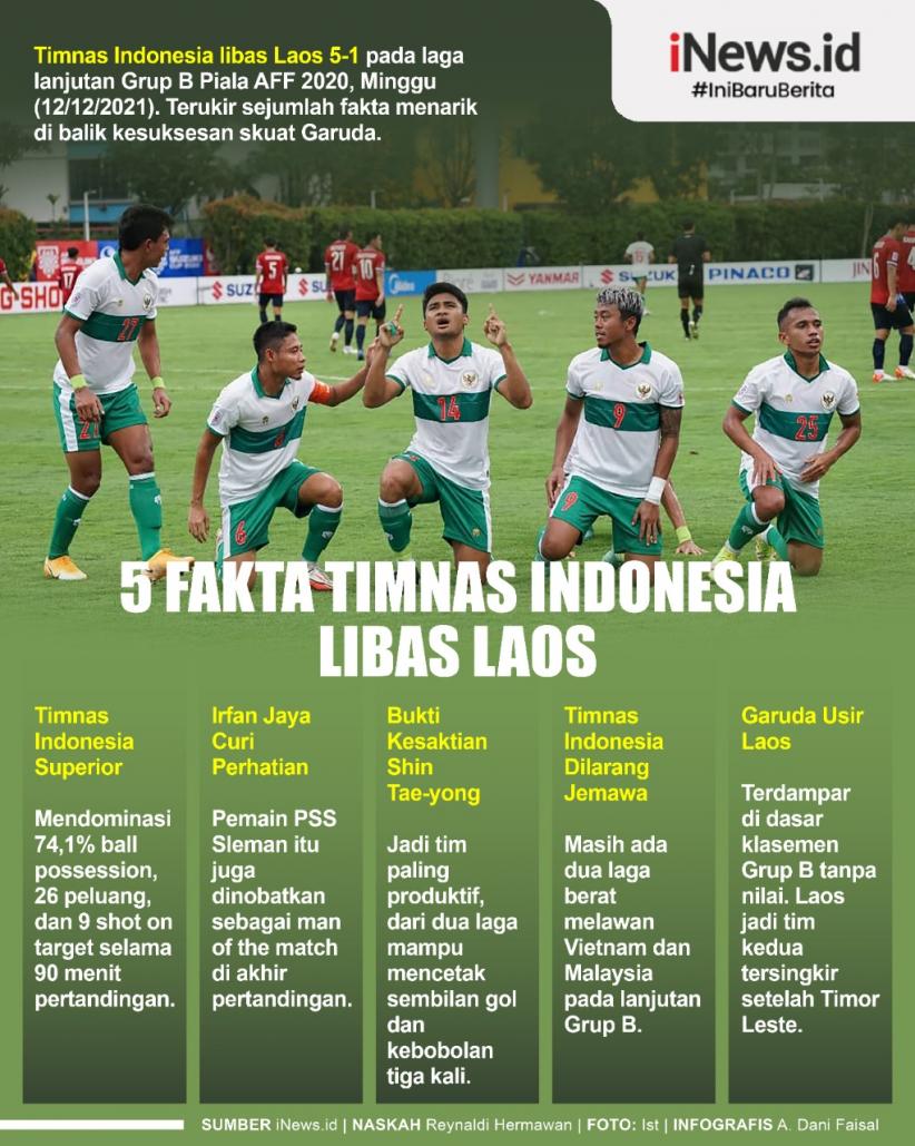 Infografis Fakta Timnas Indonesia Libas Laos