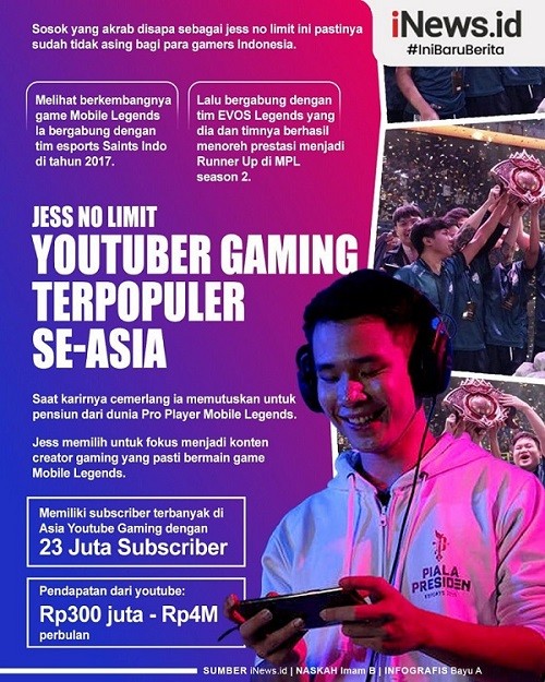 Infografis Profil Biodata Jess No Limit Berawal Dari Seorang Koki Sukses Jadi Youtuber Gaming